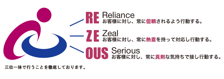 お客様に対し、常に信頼されるよう行動する。お客様に対し、常に熱意を持って対応し行動する。お客様に対し、常に真剣な気持ちで接し行動する。