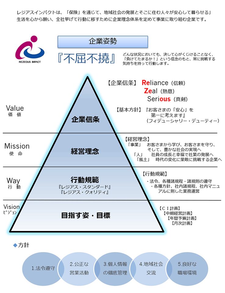 企業理念体系