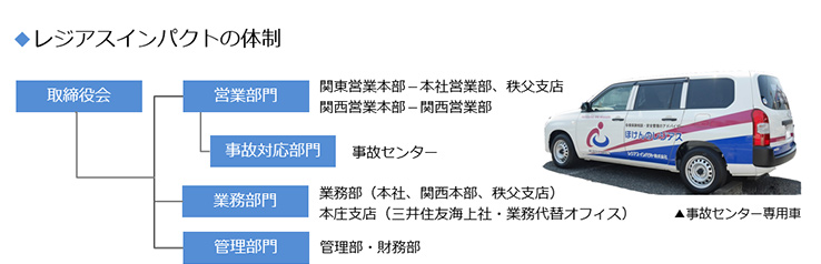 「安心」を支える事業基盤